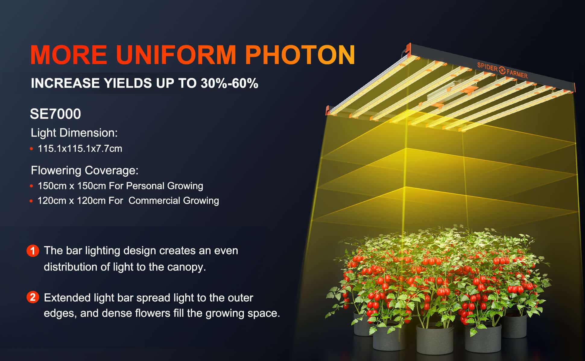 SE-7000-More-Uniform-Photon