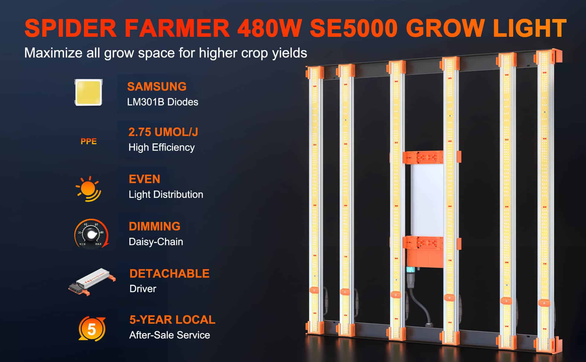 SE5000 grow light 480W