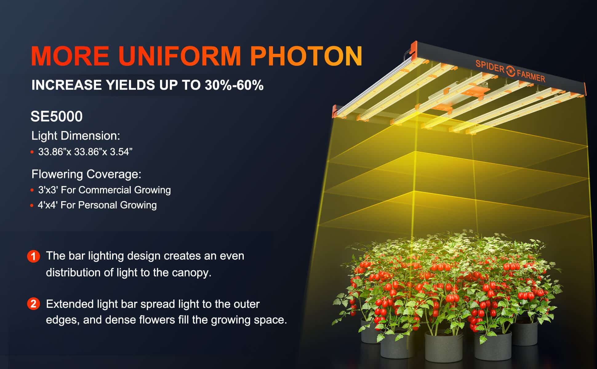 More uniform photon
