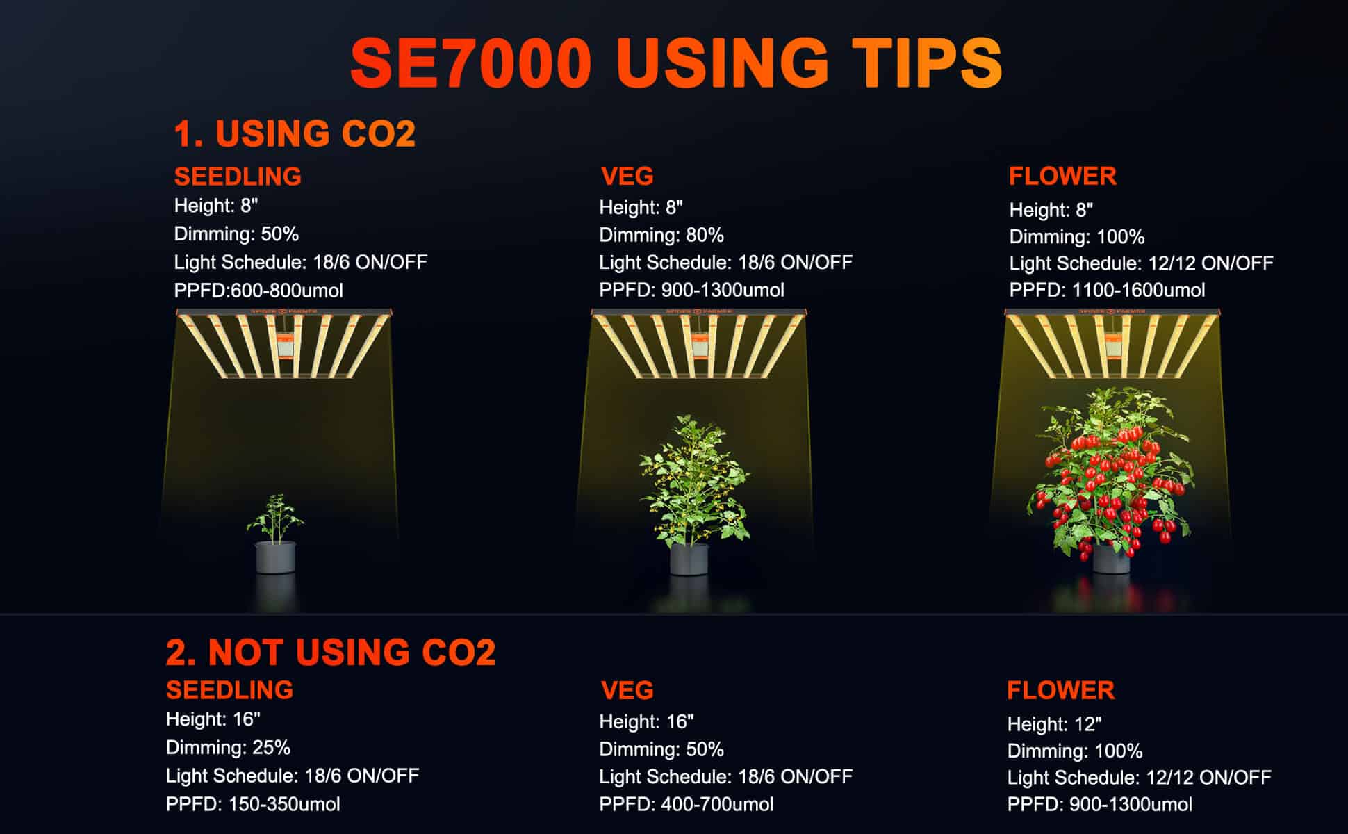 SE7000-Using-Tips
