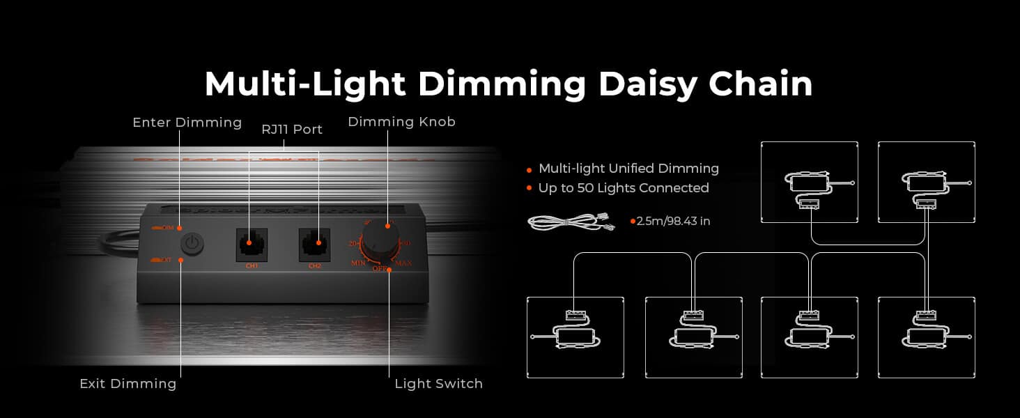 Sf4000 deals grow light