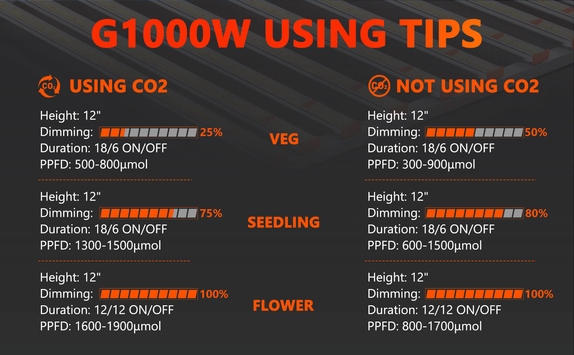 G1000W-Using tips with CO2
