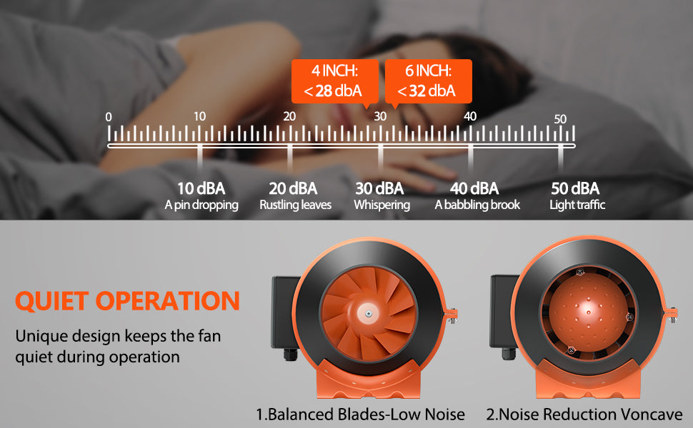 Noise level of 6 inch inline ducting fan