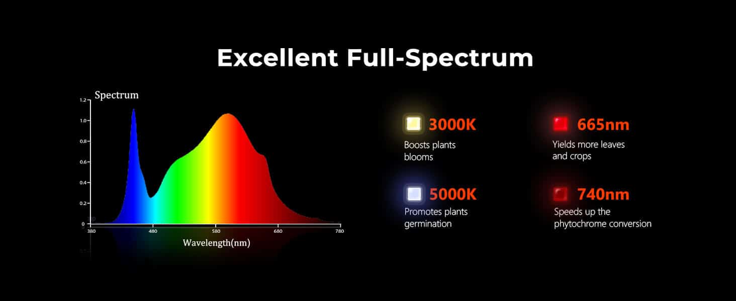 Spider Farmer au®sf series 1000D led grow light full spectrum