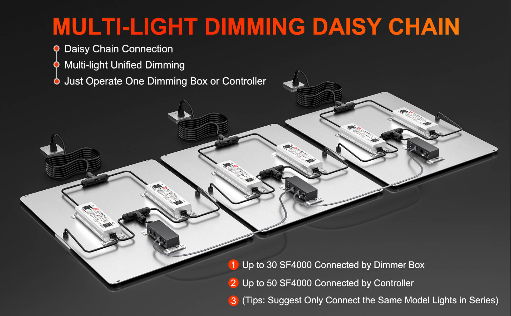 SF4000-dimming daisy chain