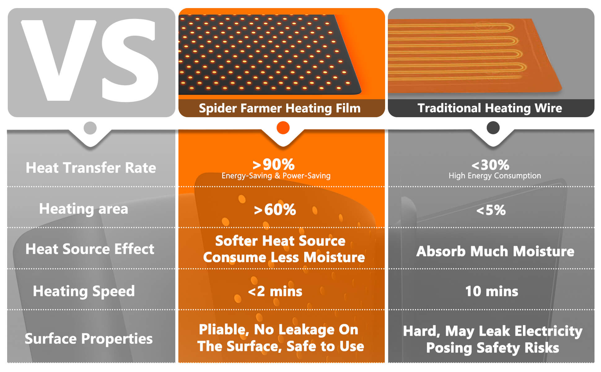advantage of spider farmer heat mat