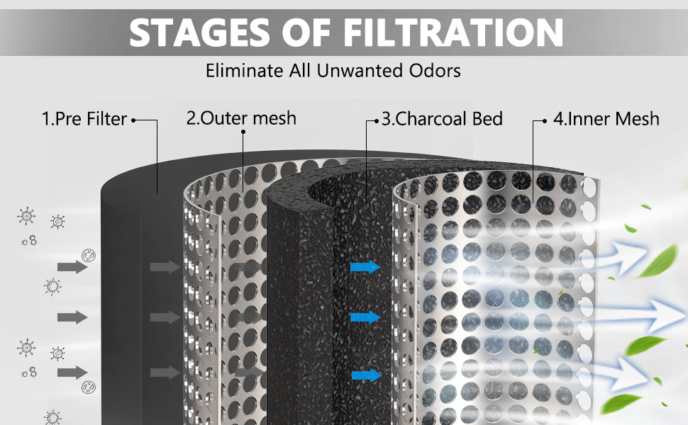 features of carbon filter