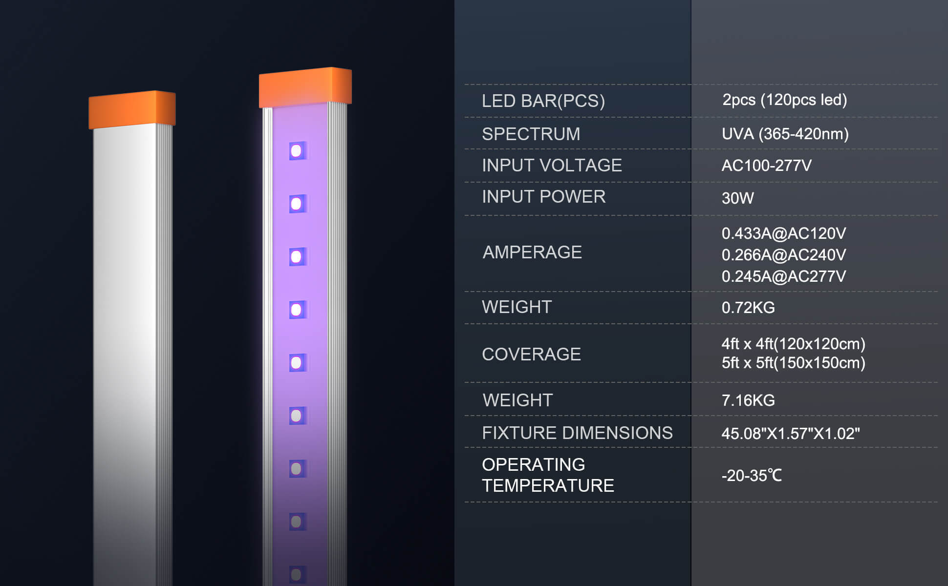 UV-Specifications