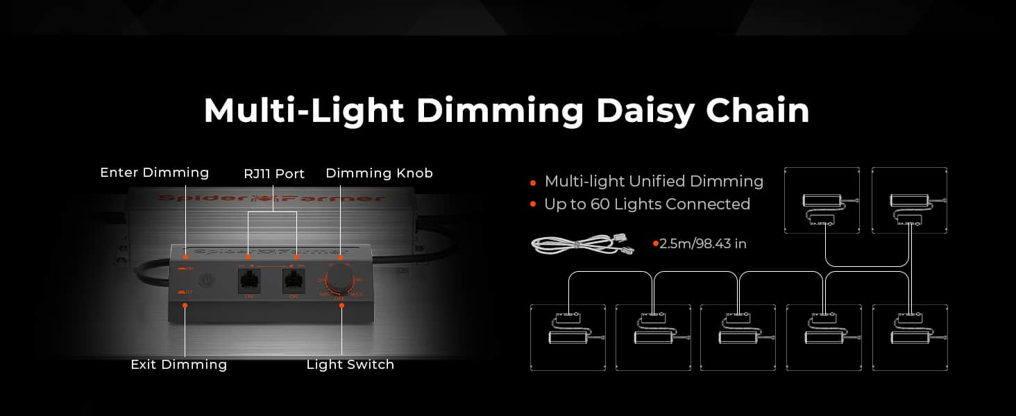 SF2000Pro-dimming daisy chain function