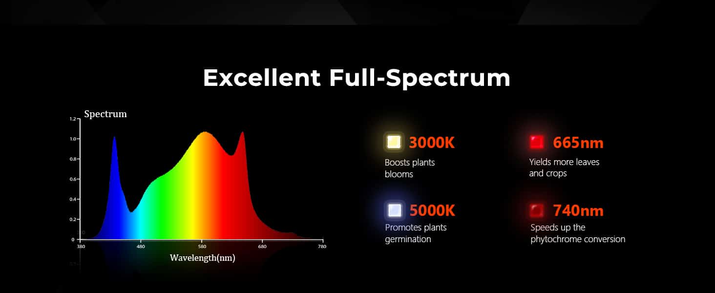 SF2000Pro-spectrum ratio+IR
