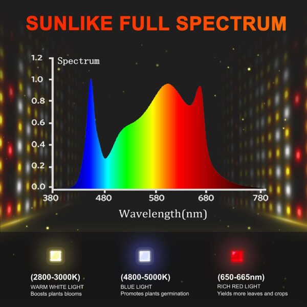 Full spectrum of SF7000 led