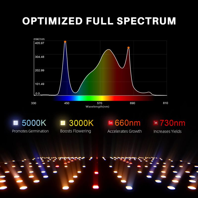 EVO-SF1000-Samsung lm301h evo led grow light full spectrum