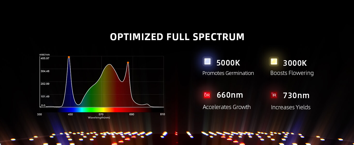 EVO-SF1000 AU-Samsung lm301h evo led grow light full spectrum