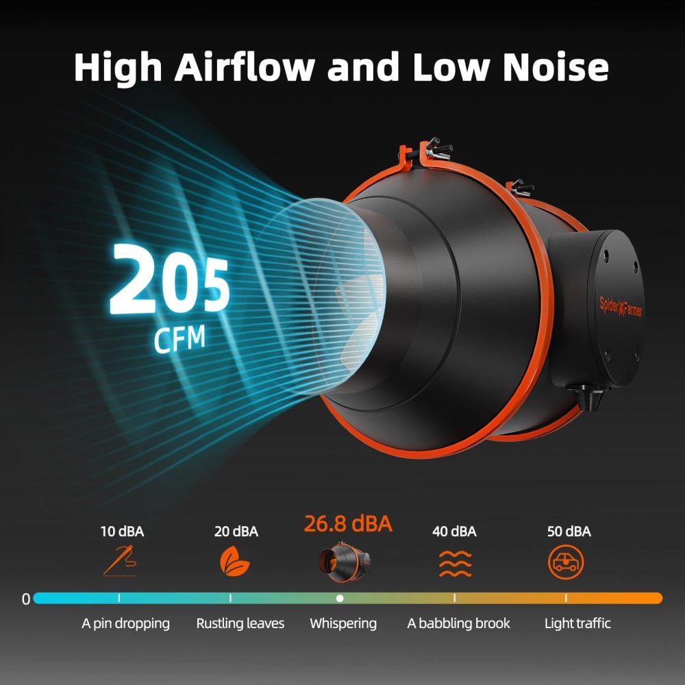 Noise Level of 4 inch inline fan-RJ12