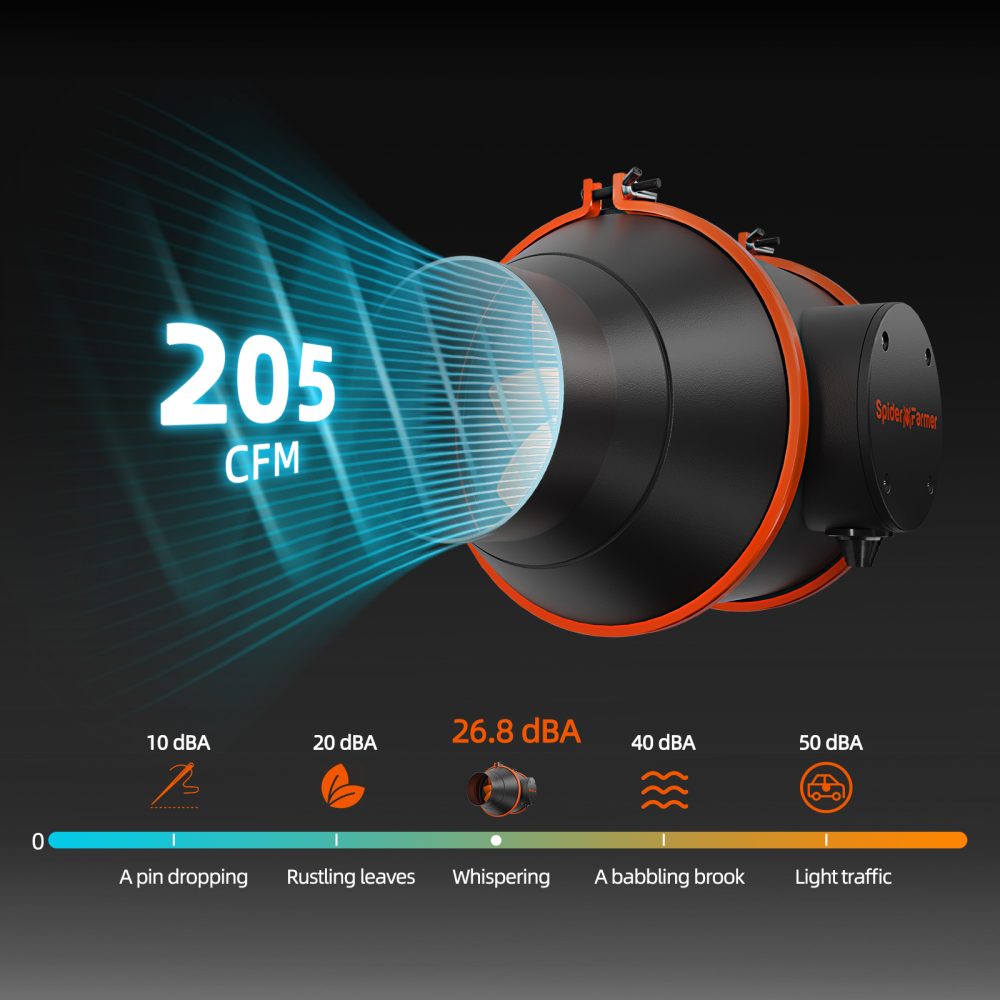 Noise Level of 4 inch inline fan-RJ12