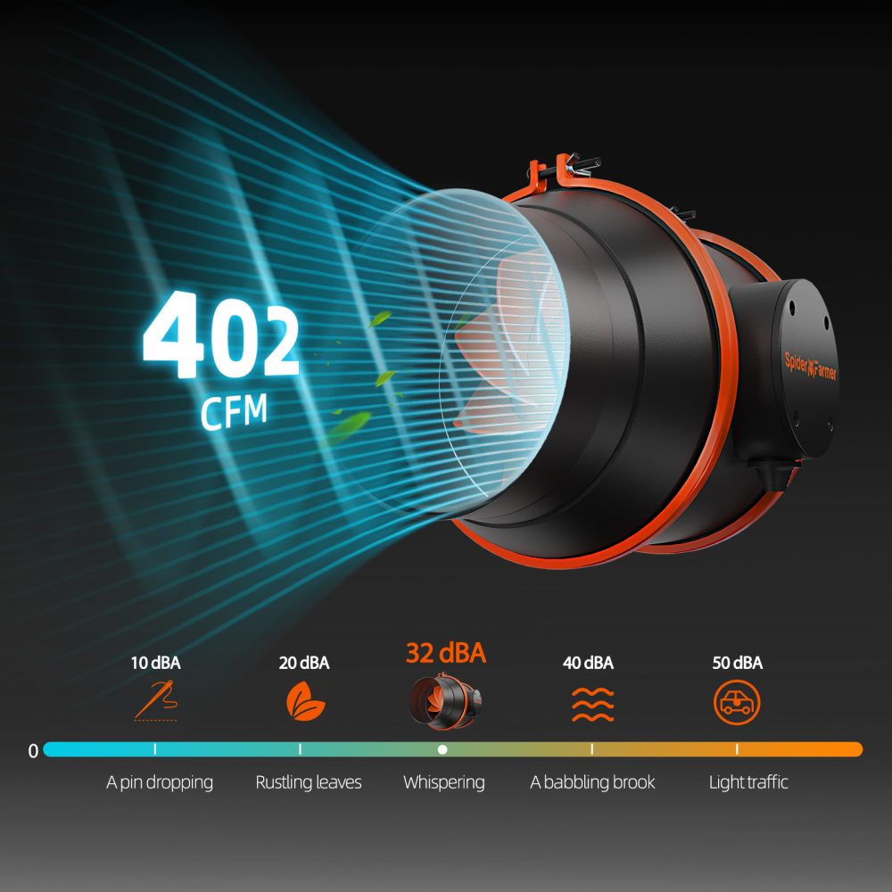 Noise Level of 6 inch inline fan-RJ12