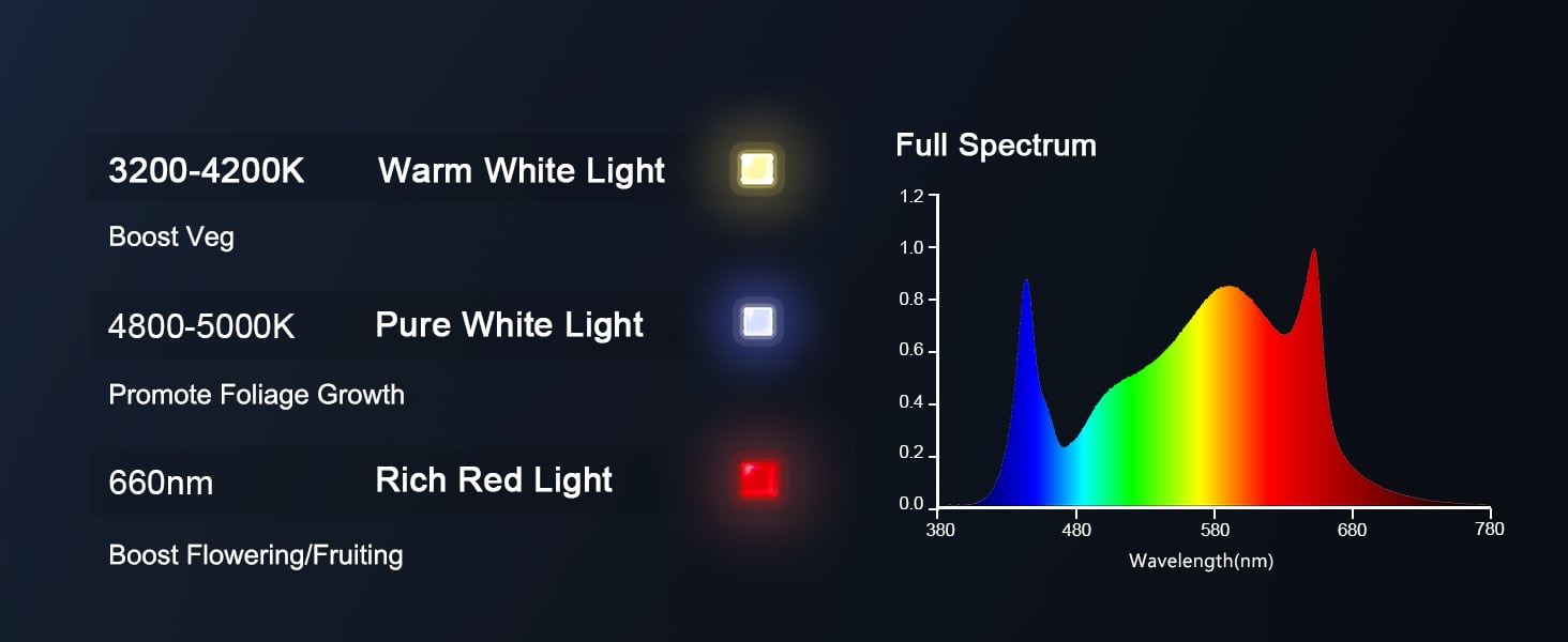 SE1000W LED-Spectrum Ratio