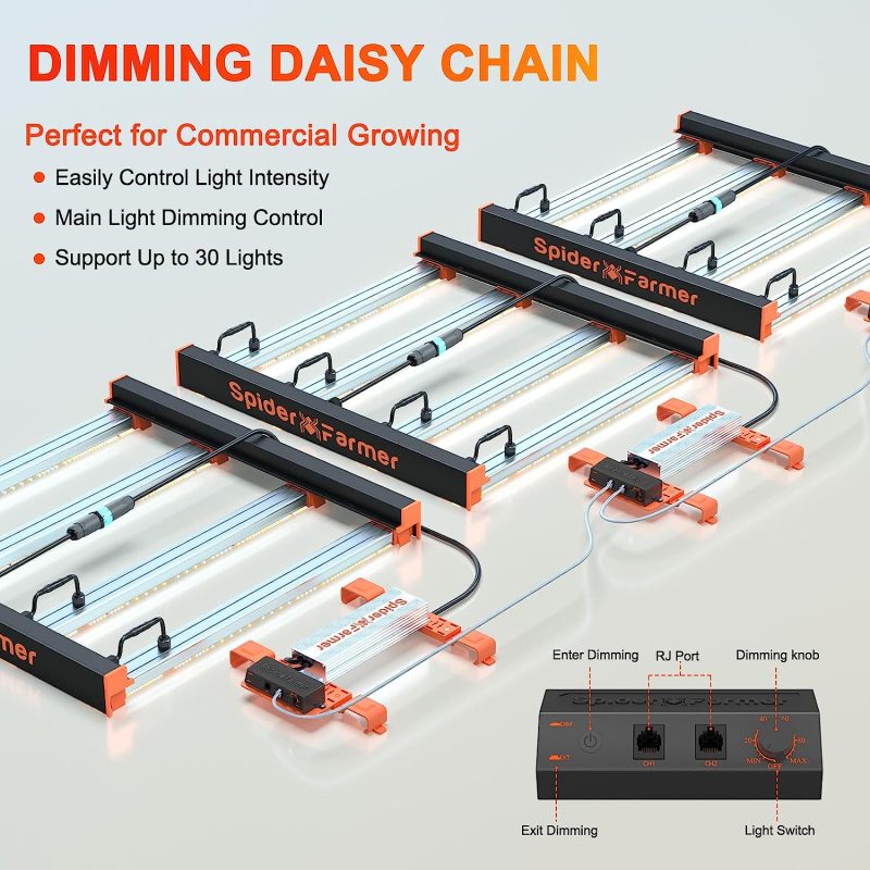 SE3000 300W led-dimming daisy chain