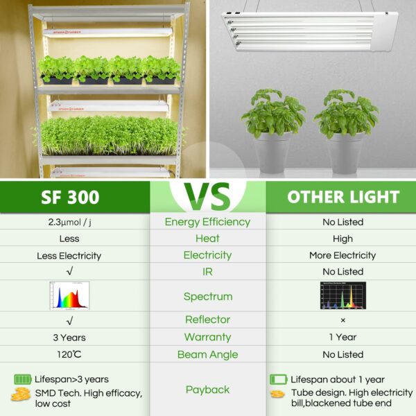 Features of SF300 led grow light