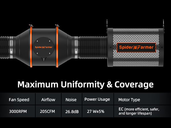 Specification of 4 Inch Inline Fan-phone-RJ12