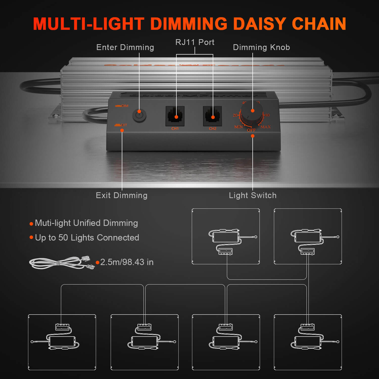 Sf4000 shop grow light