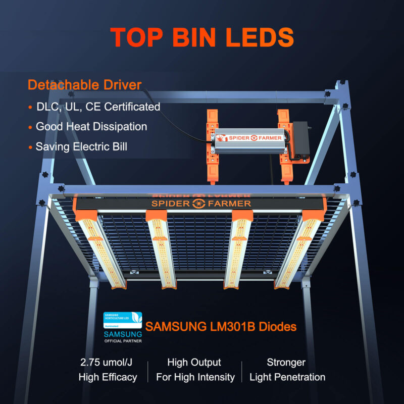 Features of SE3000 LED light