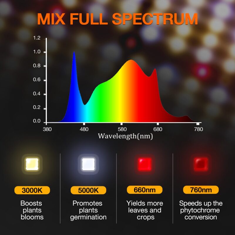 Full spectrum of SF4000 led