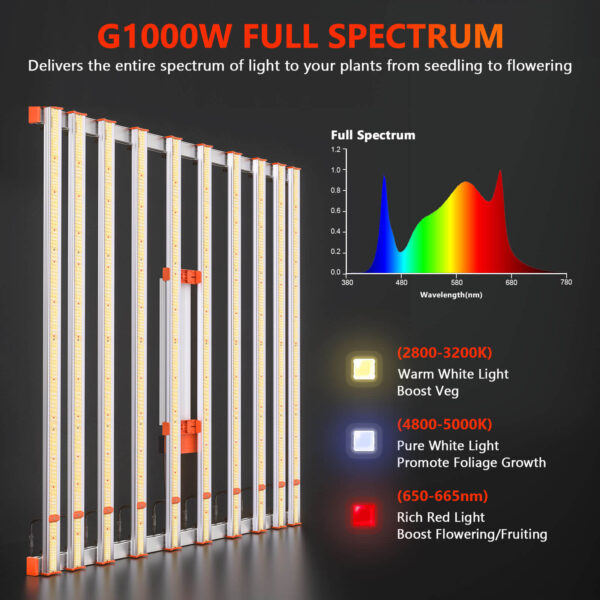 G1000W-Spectrum Ratio