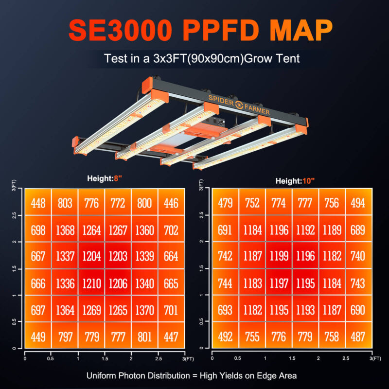 SE-3000 PPFD MAP