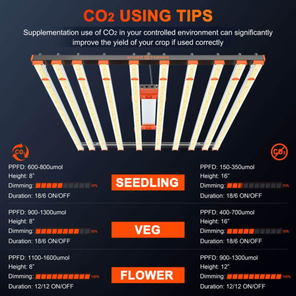 SE1000-CO2 using tips