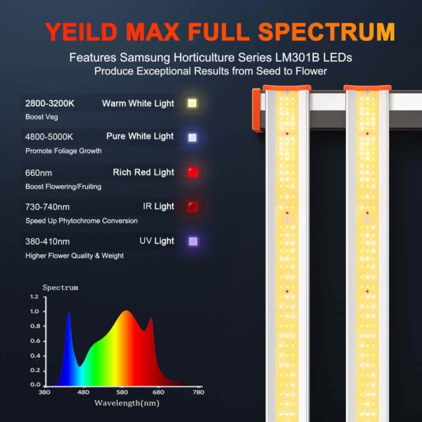 SE3000-Full Spectrum with UV&IR