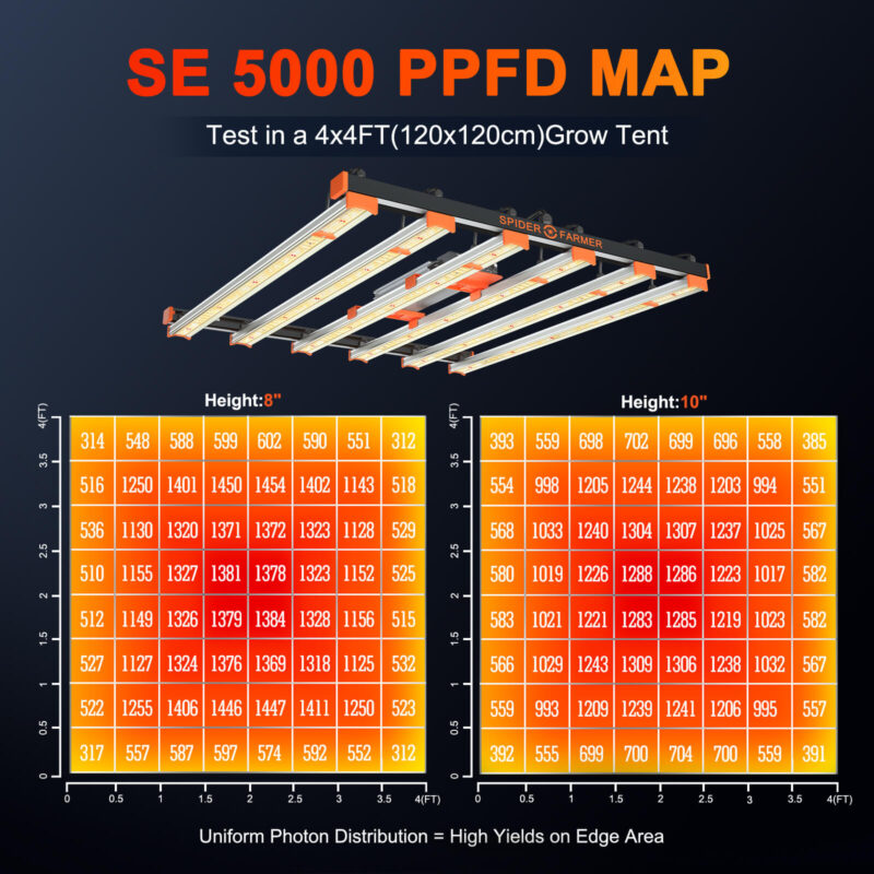 SE5000-PPFD MAP