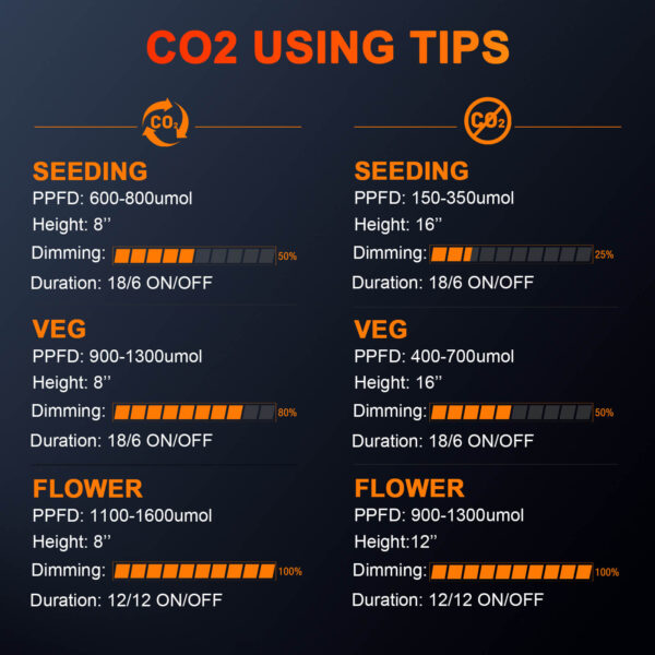 SE7000-CO2-Using-Tips