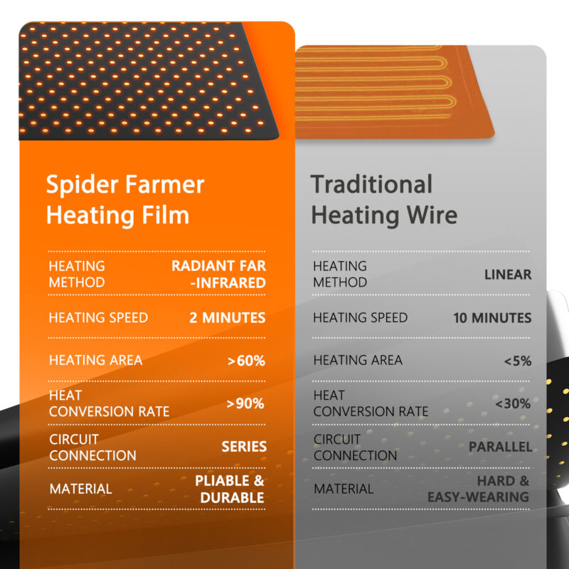 Spider Farmer heat mat