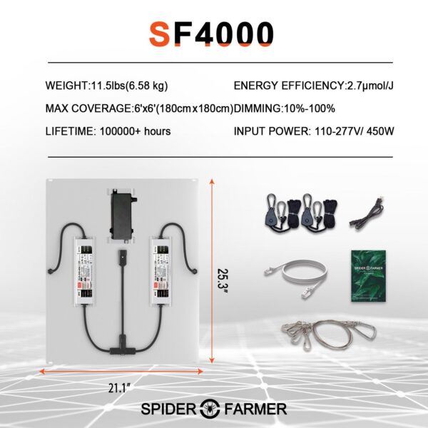 packing list and size of SF4000 led