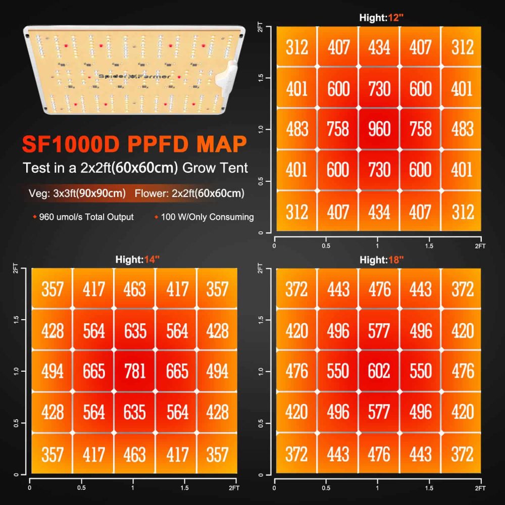 sf1000D-PPFD(1)