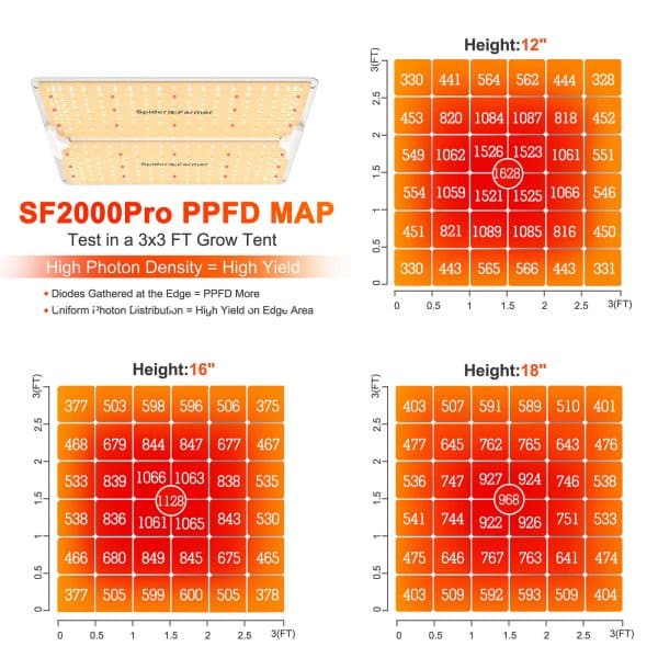 SF2000 PRO-PPFD MAP