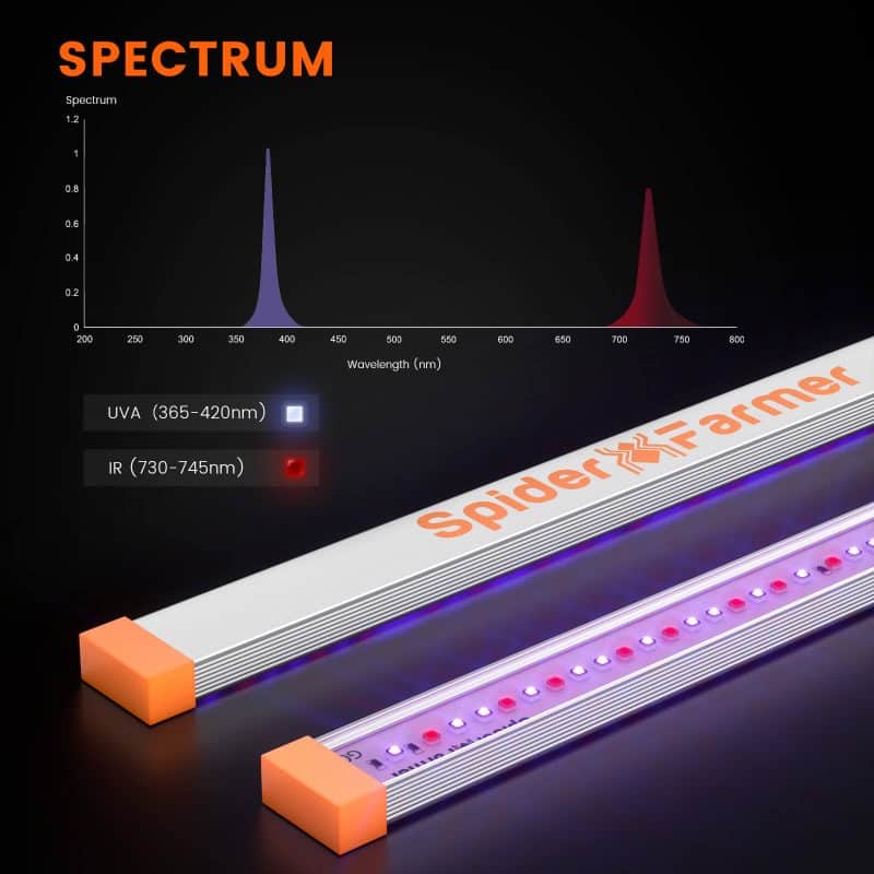 UVR40W-Spectrum (2)