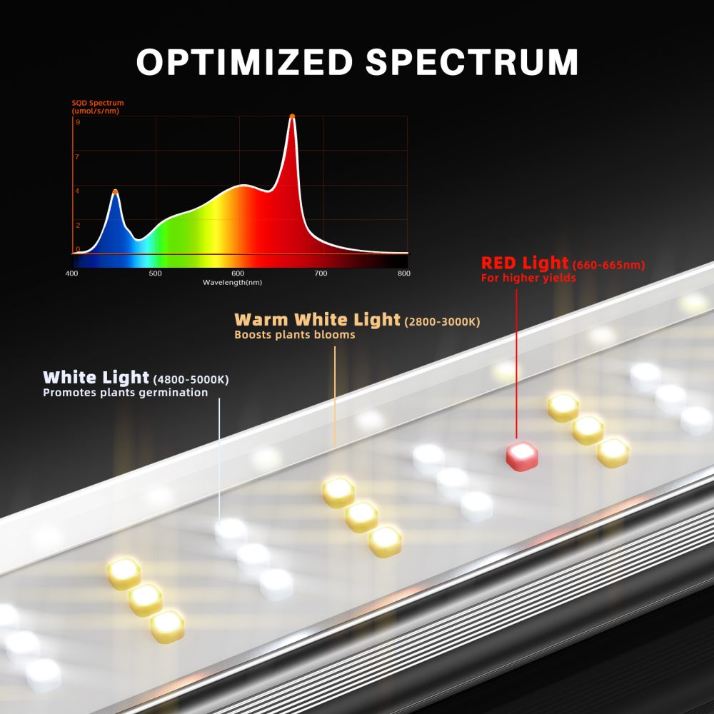 SE4500 led grow light-Spectrum Ratio-New