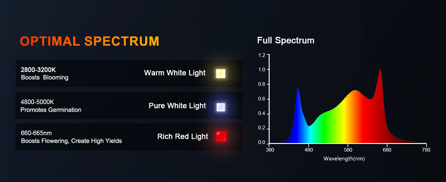 Spectrum ratio-SE4500