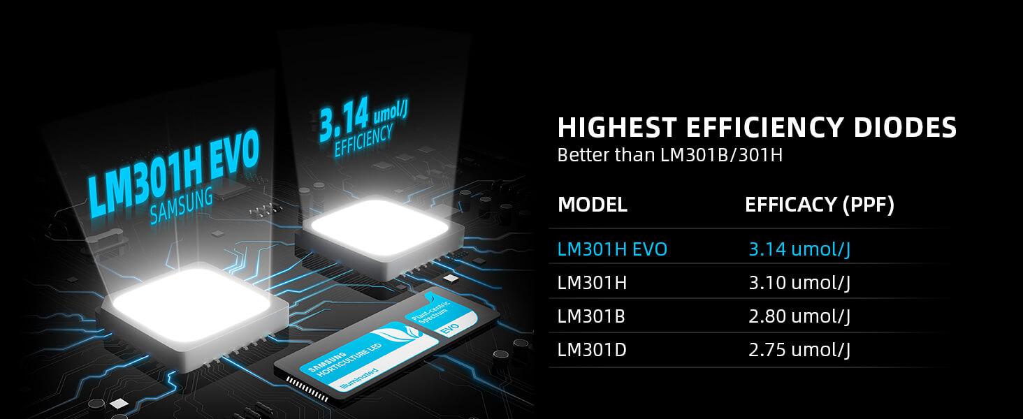 EVO-SF2000-Samsung lm301h evo led grow light (2)