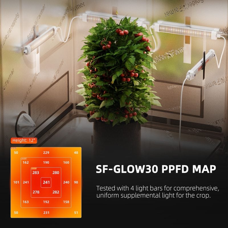 Glow30 Full Spectrum Supplemental Bars PPFD
