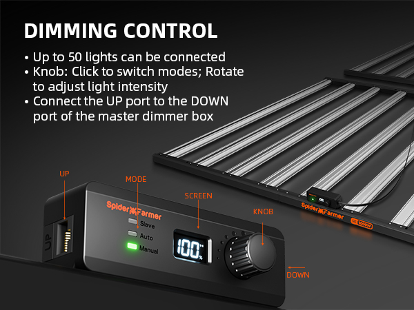 SE1000W EVO Dimming Control-A+1