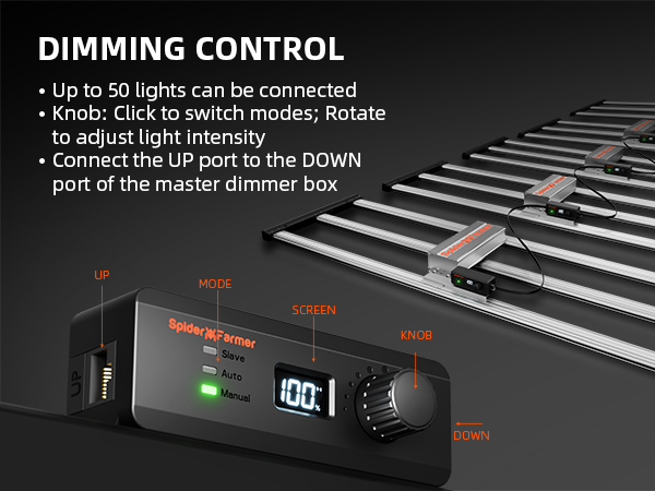 SE4500 EVO-Dimming Control-A+1