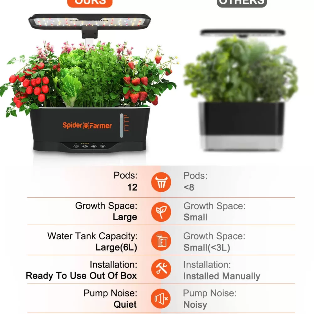 SpiderFarmer-Hydroponics-Growing-System-02