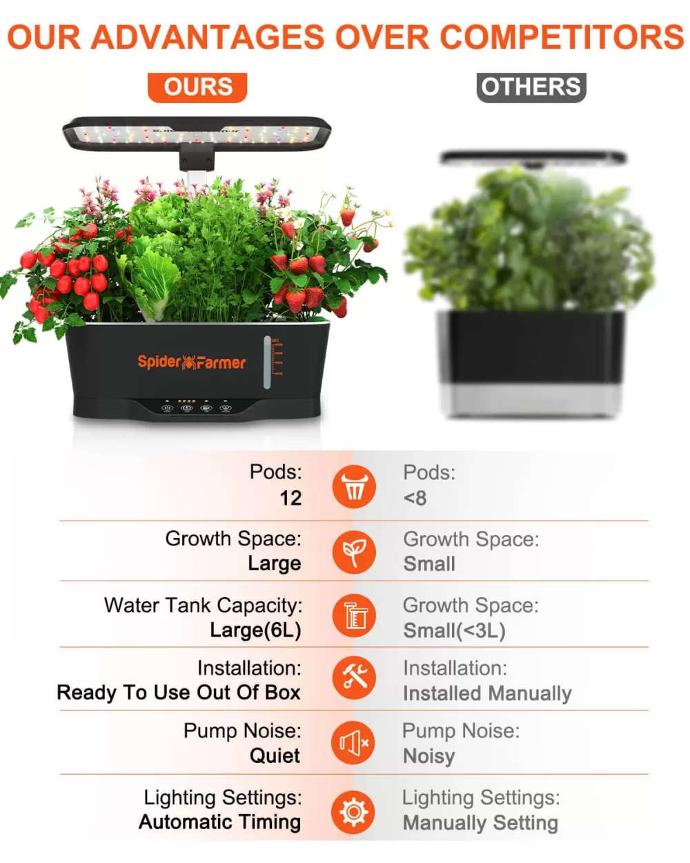 SpiderFarmer-Hydroponics-Growing-System-02