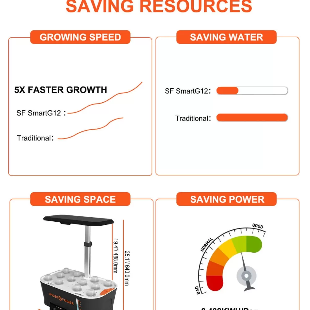 SpiderFarmer-Hydroponics-Growing-System-06
