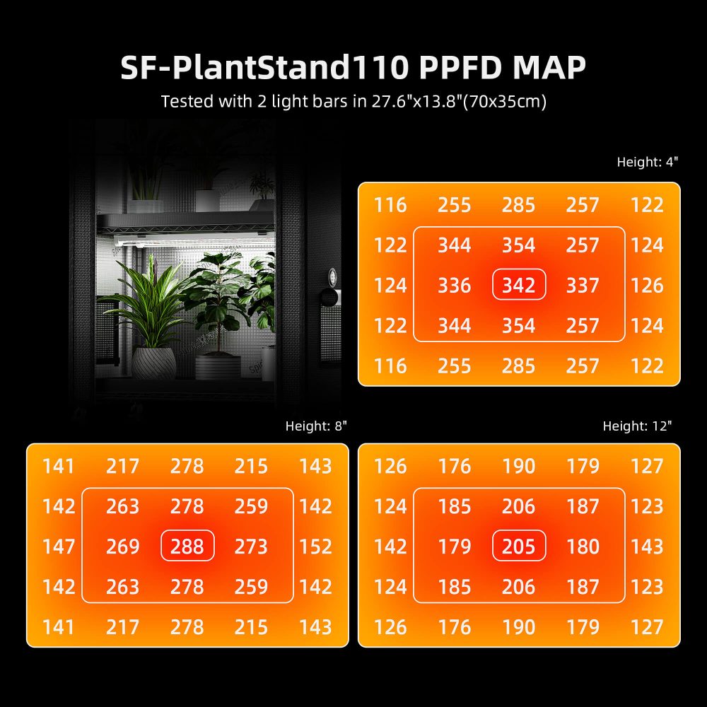 Spider Farmer 4 Tier 108W Plant Stand With 1680D grow tent ppfd