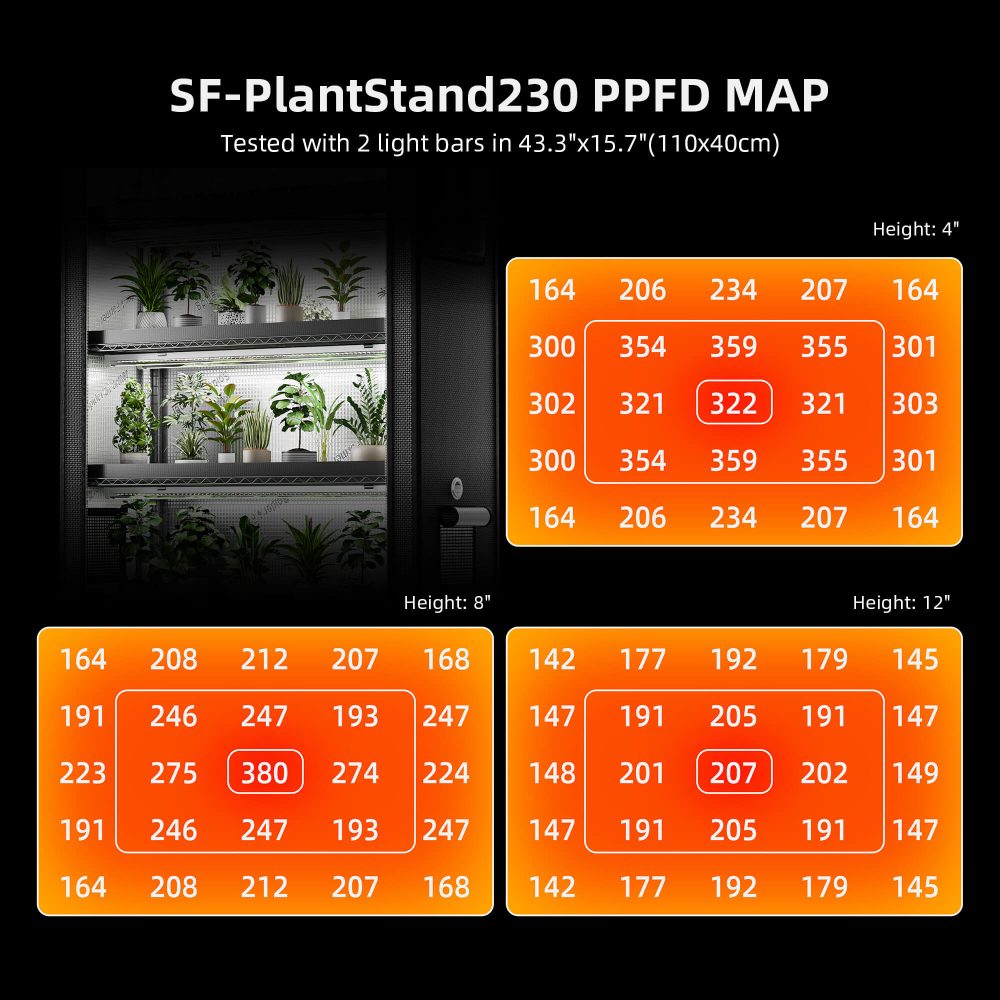 Spider Farmer 6 Tier Plant Stand With 1680D grow tent PPFD