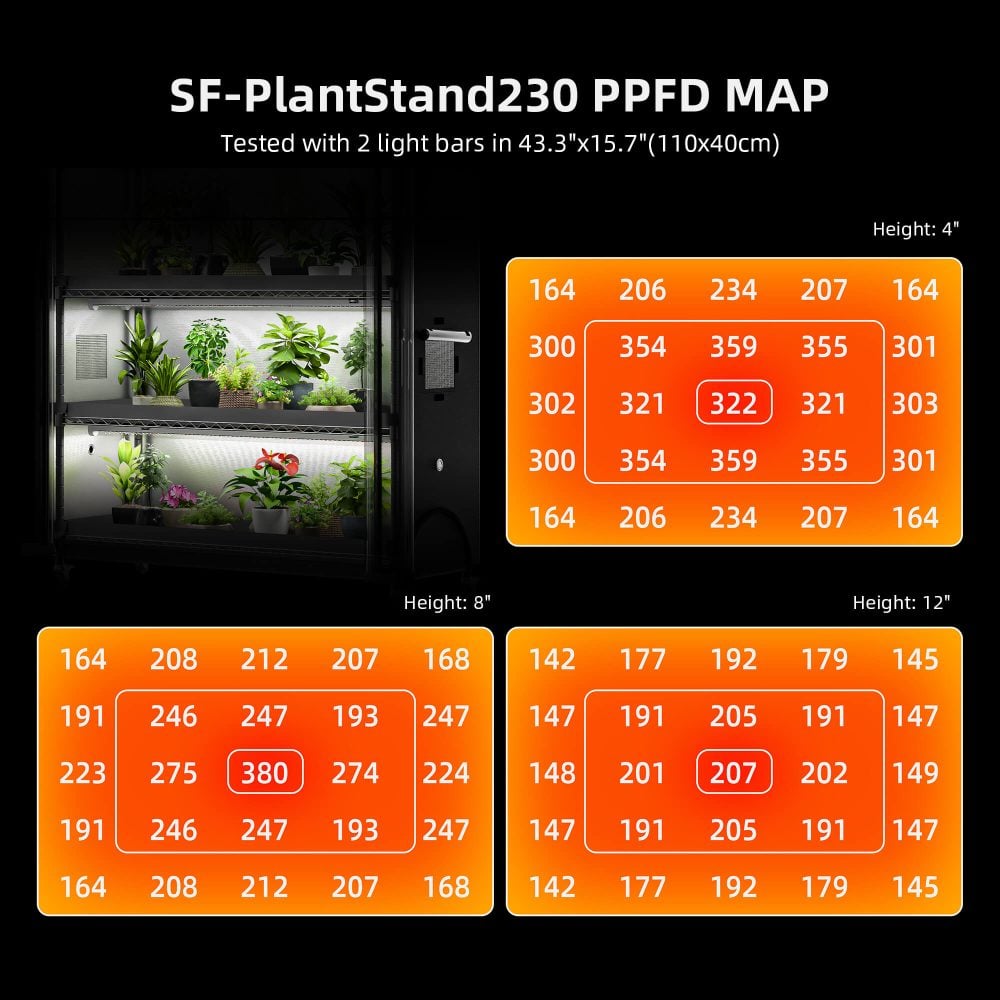 spider farmer plant stand with grow lights 220w 1